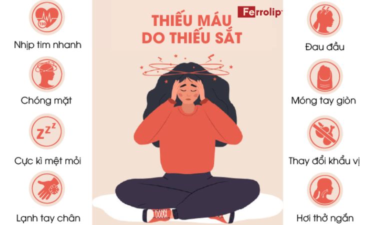 dấu hiệu thiếu máu bên ngoài