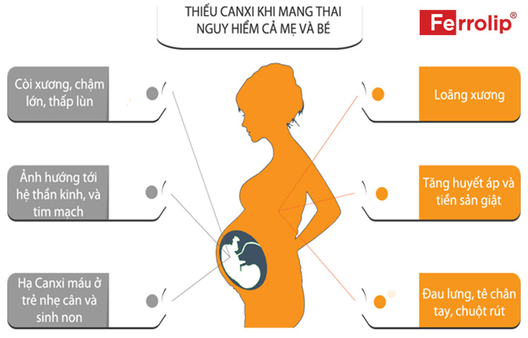 Thiếu canxi ảnh hưởng nghiêm trọng đến sức khoẻ mẹ bầu và thai nhi